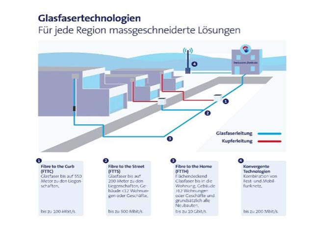 Grafik: zVg