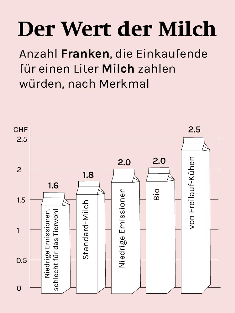 Infografik: Universität Basel, Oliva Fischer
