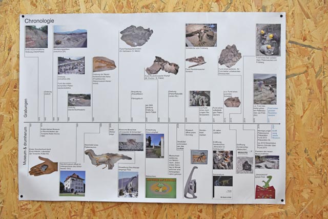 Chronologie der Saurierfunde in Frick. Foto: Jörg Wägli